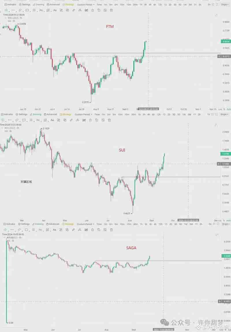 降息！比特币暴涨3000美元，千百倍山寨季开启！